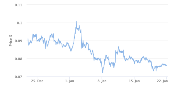 The Major Shifts in Top 30 Cryptos During Q4 2023: CoinGecko The Major Shifts in Top 30 Cryptos During Q4 2023: CoinGecko