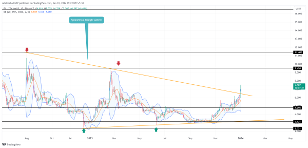 Crypto Price Prediction For January 1: 1INCH, FIL, KLAY Crypto Price Prediction For January 1: 1INCH, FIL, KLAY