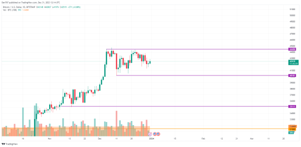 BTC, ETH and XRP Price Analysis for December 31 BTC, ETH and XRP Price Analysis for December 31