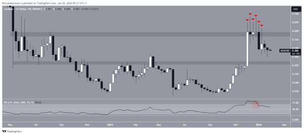 Cardano (ADA) Price Drop: Short-Term Setback or Sign of Long-Term Trouble?