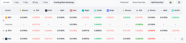 Crypto Market Sentiment: From Greed to Neutral Crypto Market Sentiment: From Greed to Neutral