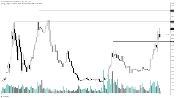 AI Altcoin Will &lsquo;Definitely&rsquo; Break New All-Time Highs Amid Strong Narrative, According to Crypto Analyst &ndash; Here&rsquo;s His Outlook