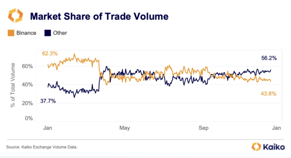 The charts that defined crypto in 2023  The charts that defined crypto in 2023