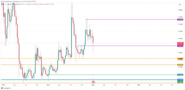 XRP Price Analysis for January 7 XRP Price Analysis for January 7