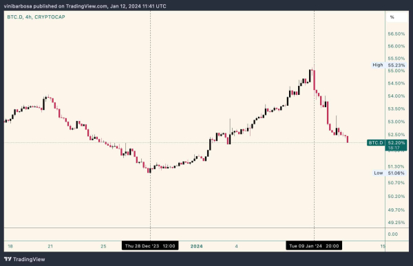 Trending altcoins to watch this weekend Trending altcoins to watch this weekend