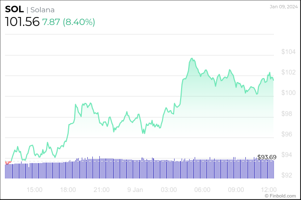 Top 3 altcoins to watch now Top 3 altcoins to watch now