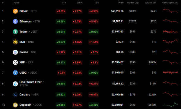 DOGE and SHIB Price Analysis for January 22 DOGE and SHIB Price Analysis for January 22