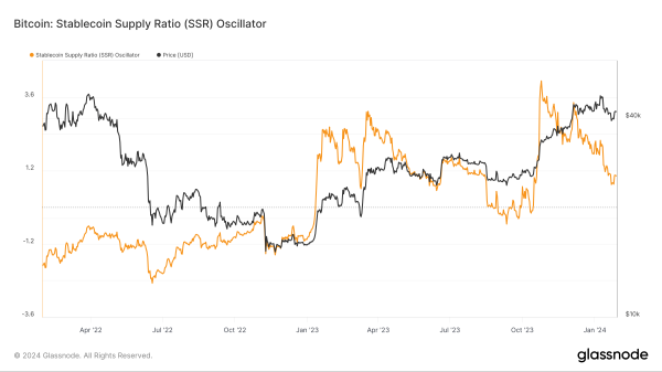 The pivotal role of stablecoins in Bitcoin's recent surge The pivotal role of stablecoins in Bitcoin's recent surge