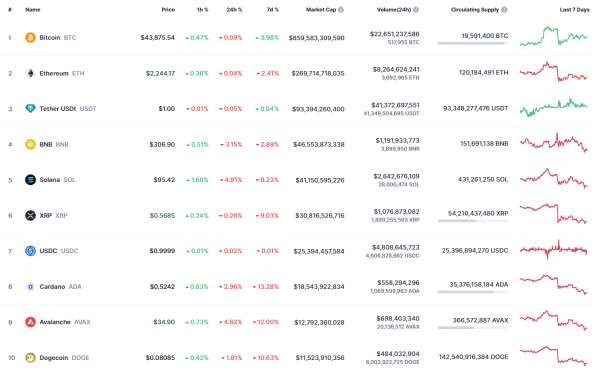DOGE, SHIB and BONK Price Analysis for January 6
