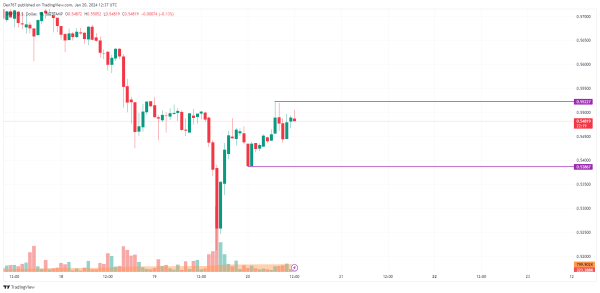 XRP Price Analysis for January 20 XRP Price Analysis for January 20