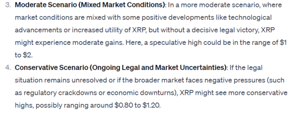 We asked ChatGPT what will be the XRP price in 2024; Here’s what it said We asked ChatGPT what will be the XRP price in 2024; Here’s what it said
