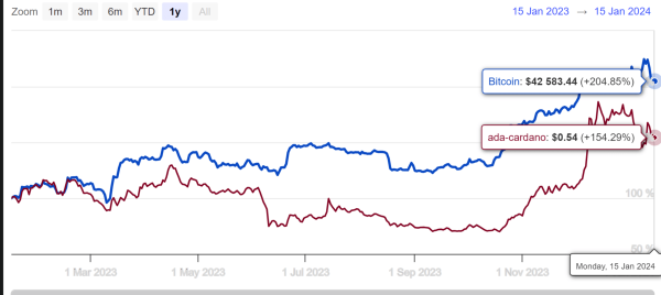 Cardano Price Prediction: $ADA Rebounds From Local Bottom to Chase $0.8 High