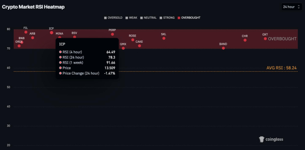 6 cryptocurrencies to avoid trading this week 6 cryptocurrencies to avoid trading this week