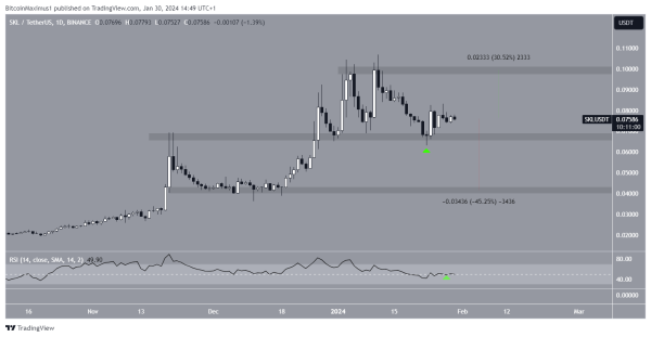 5 Altcoins You Should Keep an Eye on in February 5 Altcoins You Should Keep an Eye on in February