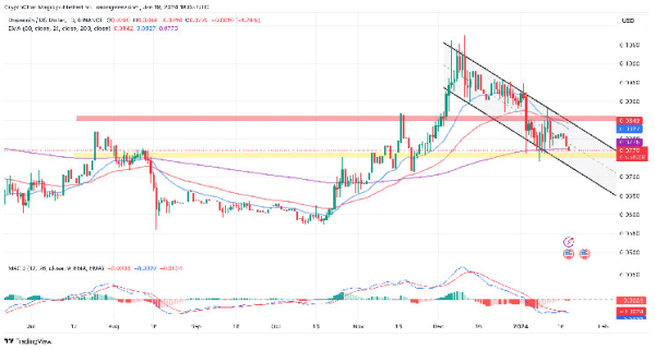 DOGE Free Fall Intensifies Eyeing $0.065, Here’s How To Time Dogecoin Price Bounce Back DOGE Free Fall Intensifies Eyeing $0.065, Here’s How To Time Dogecoin Price Bounce Back