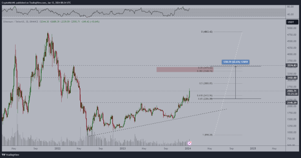 Analyst Breaks Down Top Cryptos by Market Cap Bitcoin (BTC) and Ethereum (ETH) Post-ETF Approval Analyst Breaks Down Top Cryptos by Market Cap Bitcoin (BTC) and Ethereum (ETH) Post-ETF Approval