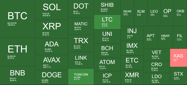 SOL, ADA, AVAX, XRP, or BTC – Who Performed Best in 2023 (New Year’s Market Watch) SOL, ADA, AVAX, XRP, or BTC – Who Performed Best in 2023 (New Year’s Market Watch)