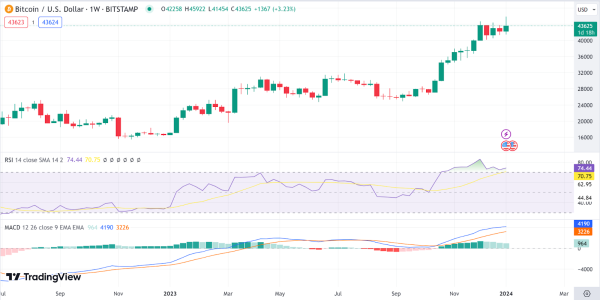 Weekly Analysis: BTC, ETH, ICP, TIA, ARB Weekly Analysis: BTC, ETH, ICP, TIA, ARB