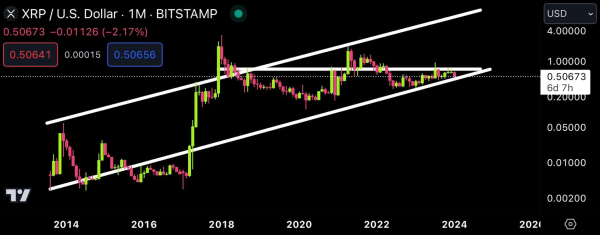Market Analysts Predict XRP to Clinch $10 After Breaking Bullish Triangle