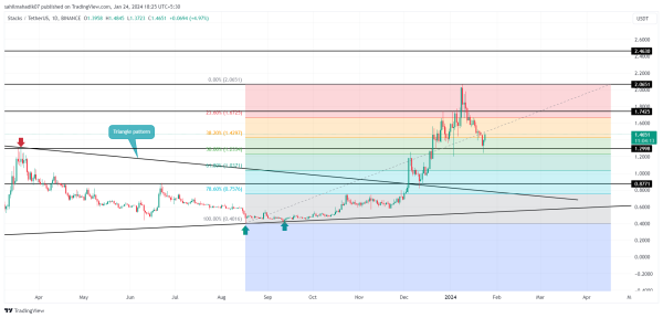 Crypto Price Prediction For January 24: SOL, STX, DOGE Crypto Price Prediction For January 24: SOL, STX, DOGE