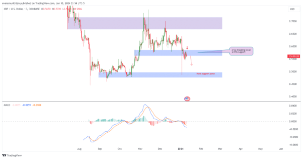 XRP Price Prediction: Is the $5 Forecast From Analyst a Realistic Goal?