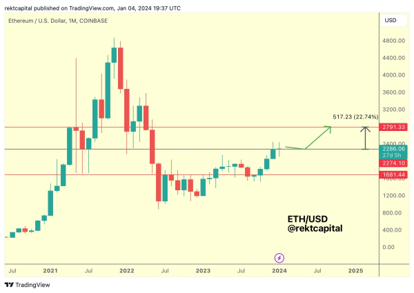 AI Altcoin That’s Shot Up Over 250% in Under Three Months Angling for New All-Time High, Says Crypto Analyst AI Altcoin That’s Shot Up Over 250% in Under Three Months Angling for New All-Time High, Says Crypto Analyst
