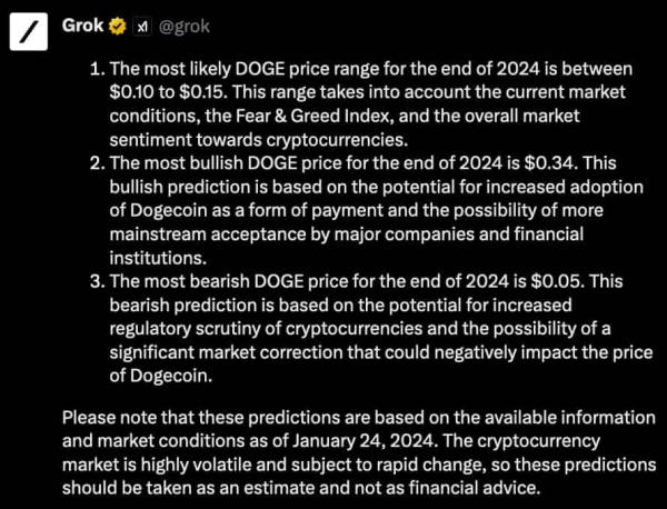 Grok AI predicts DOGE price for the end of 2024 Grok AI predicts DOGE price for the end of 2024