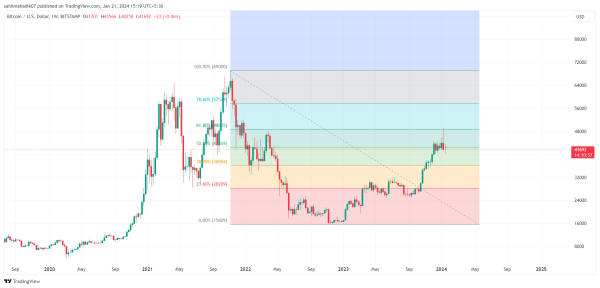 Crypto Price Prediction For Jan 21: Ethereum (ETH), Solana (SOL), Luna Classic (LUNC) Crypto Price Prediction For Jan 21: Ethereum (ETH), Solana (SOL), Luna Classic (LUNC)