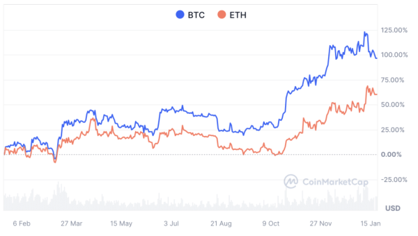 Bitcoin vs. Ethereum: a comprehensive comparison Bitcoin vs. Ethereum: a comprehensive comparison