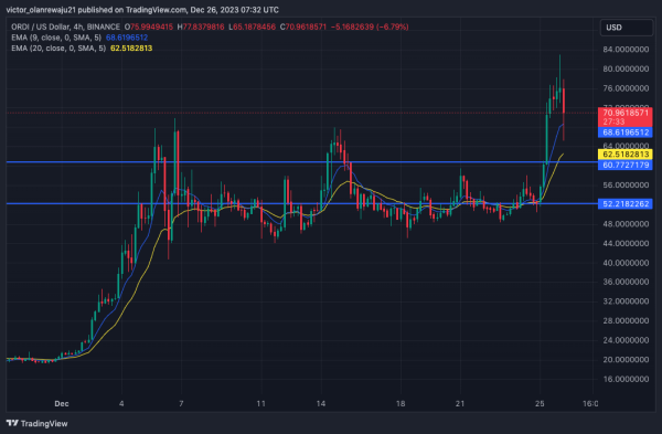 Top 7 Binance-Listed Coins: Pumped, Dumped, or Stuck in Limbo? Top 7 Binance-Listed Coins: Pumped, Dumped, or Stuck in Limbo?