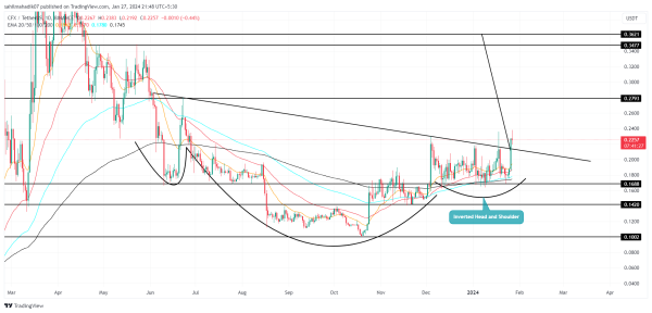 Which Altcoins to Buy for January 27: BNB, ADA, SUI Which Altcoins to Buy for January 27: BNB, ADA, SUI