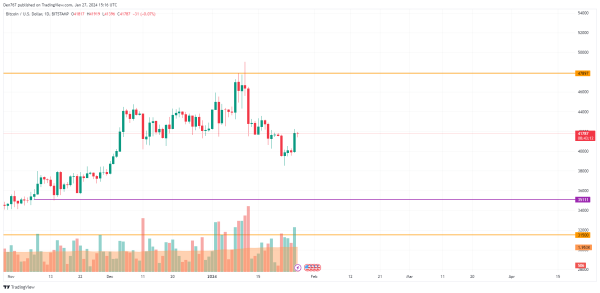 BTC, ETH and XRP Price Analysis for January 27 BTC, ETH and XRP Price Analysis for January 27