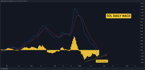SOL Down 12% Weekly But When Will it Recover? Three Signs to Watch (Solana Price Analysis) SOL Down 12% Weekly But When Will it Recover? Three Signs to Watch (Solana Price Analysis)