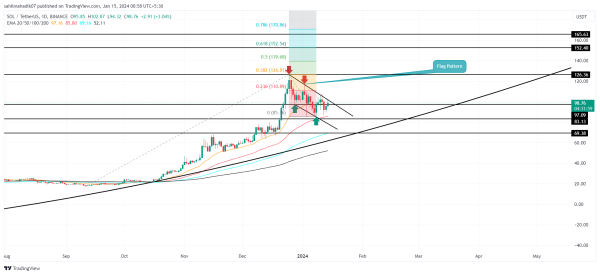 Top Altcoins to Buy January 14: SOL, TON, AR Top Altcoins to Buy January 14: SOL, TON, AR