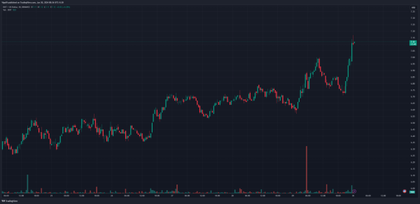 Polkadot Flashes Bullish, How High Can DOT Go? Polkadot Flashes Bullish, How High Can DOT Go?