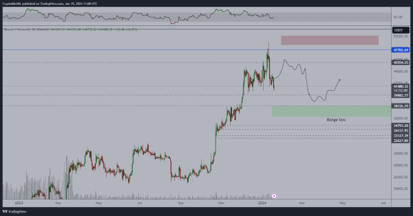 Analyst Says Crypto Ready for Another Push but Altcoins Will Now Lead the Charge &ndash; Here&rsquo;s His Outlook