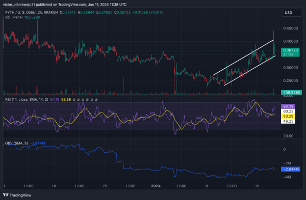 Top 7 Binance-Listed Coins: Pumped, Dumped, or Stuck in Limbo? Top 7 Binance-Listed Coins: Pumped, Dumped, or Stuck in Limbo?