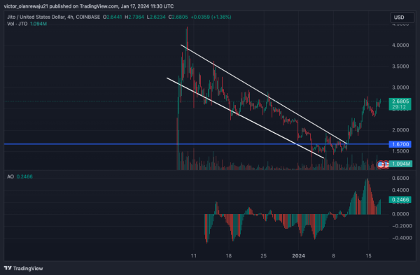 Top 7 Binance-Listed Coins: Pumped, Dumped, or Stuck in Limbo? Top 7 Binance-Listed Coins: Pumped, Dumped, or Stuck in Limbo?