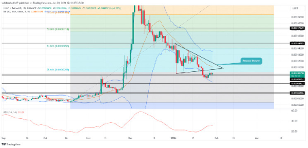 Here’s Why Terra Classic (LUNC) Price Is At Risk Of 30% Fall Here’s Why Terra Classic (LUNC) Price Is At Risk Of 30% Fall