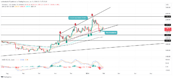 Top 3 Altcoins To Buy Today January 31: Ethereum (ETH), XRP, Dogecoin (DOGE)