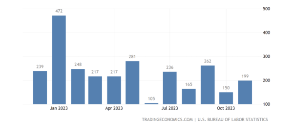 What This Week&rsquo;s US Nonfarm Payrolls Could Mean for Bitcoin (BTC)