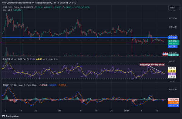 BTC, ETH, and XRP Are OverHeated But Opportunity Remain Present BTC, ETH, and XRP Are OverHeated But Opportunity Remain Present