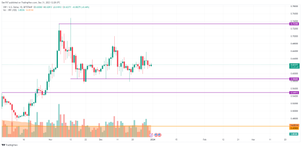 BTC, ETH and XRP Price Analysis for December 31 BTC, ETH and XRP Price Analysis for December 31