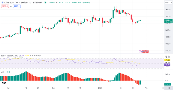 Daily Analysis: BTC, ETH, SOL, AVAX, MATIC