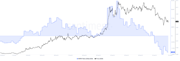 These Are the Most Undervalued Cryptos: Is it Time to Buy the Dip? These Are the Most Undervalued Cryptos: Is it Time to Buy the Dip?