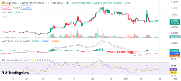 Top 3 Altcoins To Buy Today January 31: Ethereum (ETH), XRP, Dogecoin (DOGE)