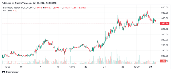 Spectacular Swings — The Week's Victorious Crypto Climbers and Fallen Token Challengers Spectacular Swings — The Week's Victorious Crypto Climbers and Fallen Token Challengers