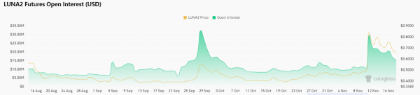 Terra Luna Classic (LUNC) And LUNA Face Strong Buying Pressure Amid Declining Open Interest Terra Luna Classic (LUNC) And LUNA Face Strong Buying Pressure Amid Declining Open Interest