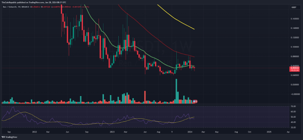 REN Price Prediction: Will REN Retest Its Demand Zone of $0.0500? REN Price Prediction: Will REN Retest Its Demand Zone of $0.0500?