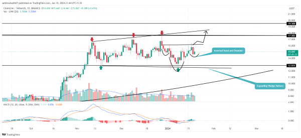 Chainlink Price Sets Eyes on $20 As Whales Accumulate $LINK in Market Downturn Chainlink Price Sets Eyes on $20 As Whales Accumulate $LINK in Market Downturn